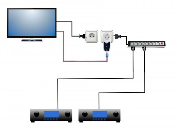 AK USB SocketSwitch