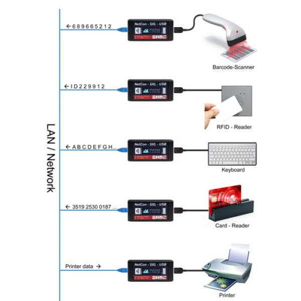 NetCon-SXL-USB-PoE Device Server
